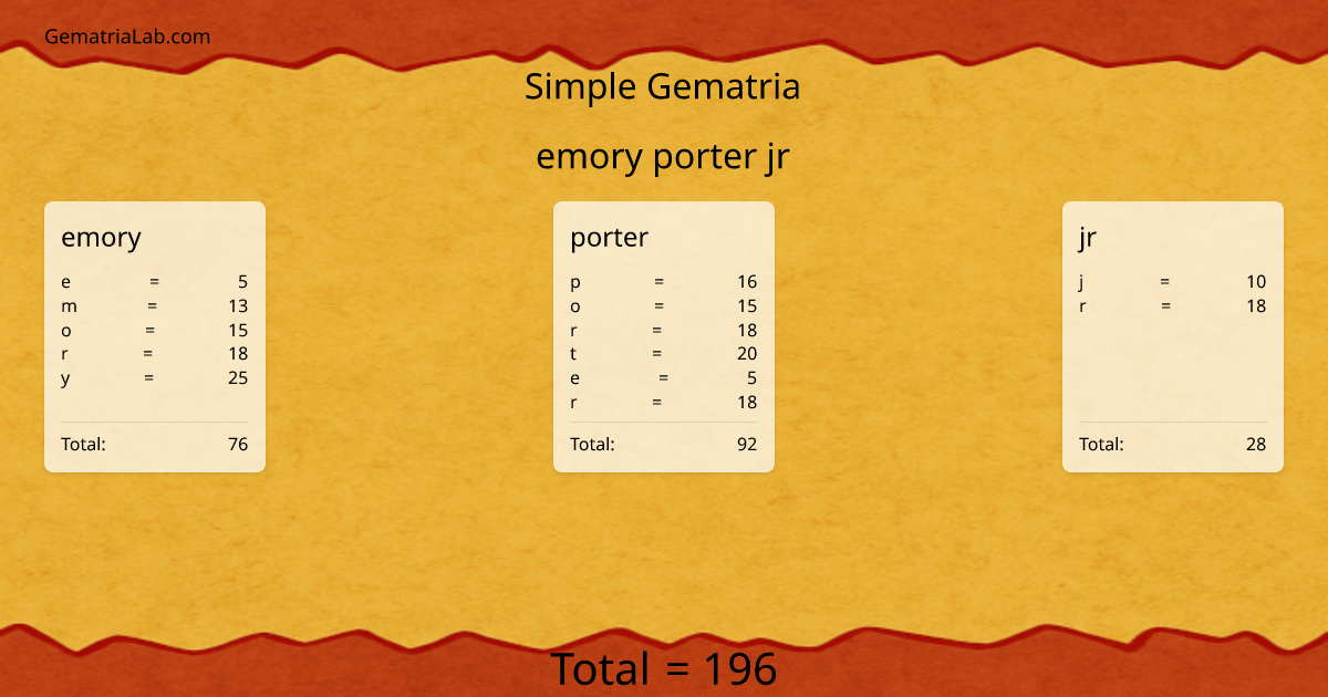 emory porter jr in simple Gematria
